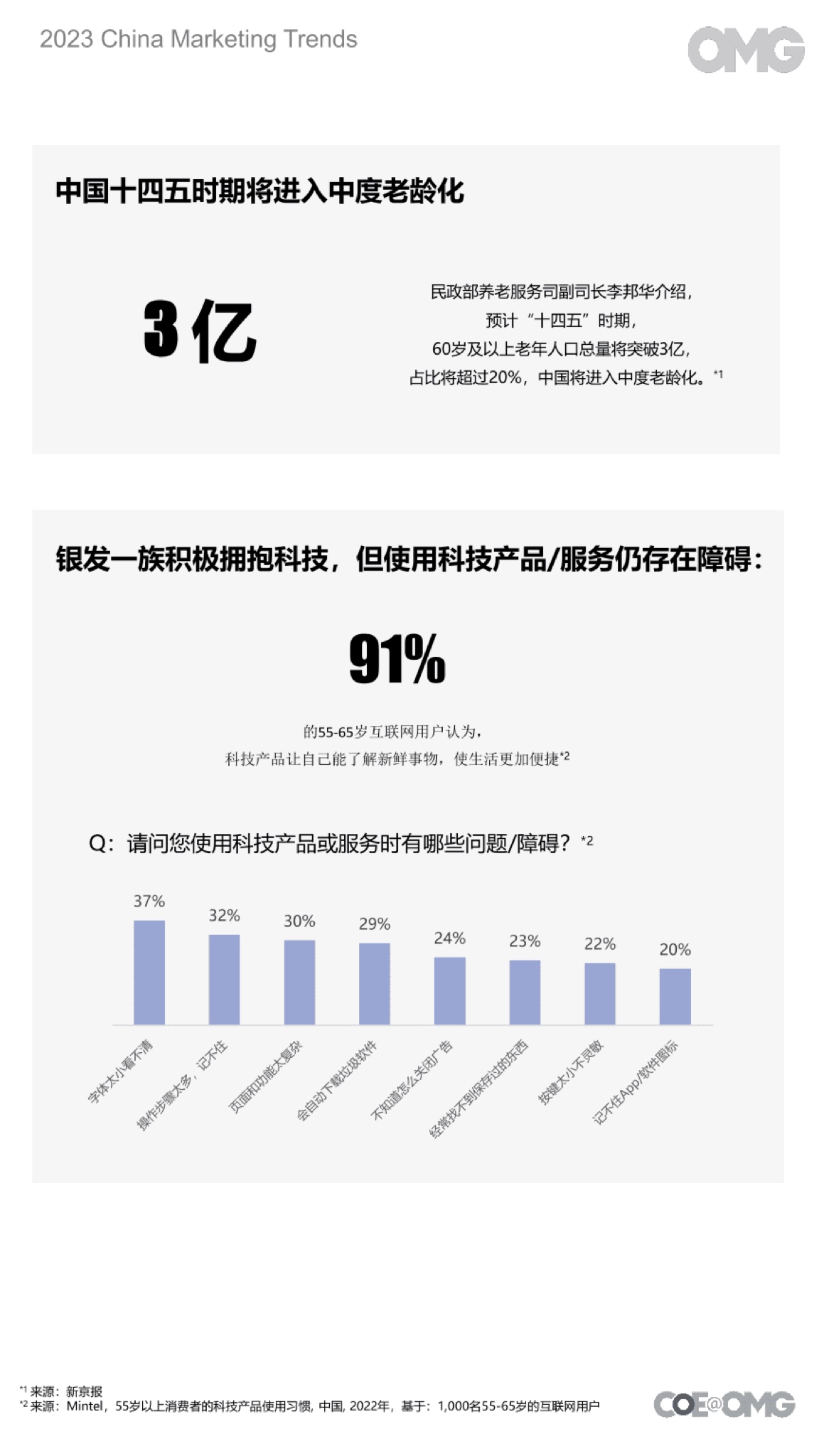 2023中国营销趋势报告(图16)