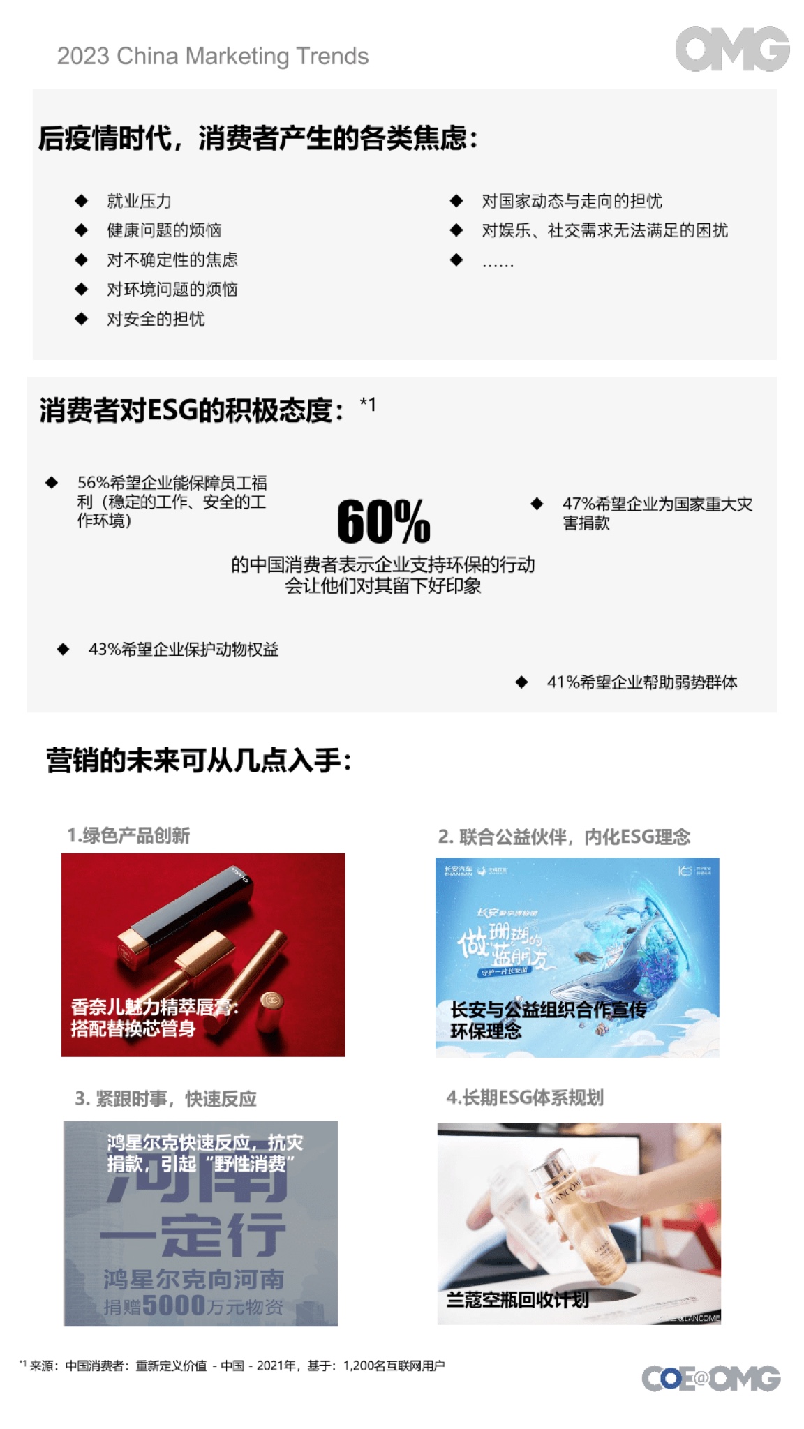 2023中国营销趋势报告(图29)