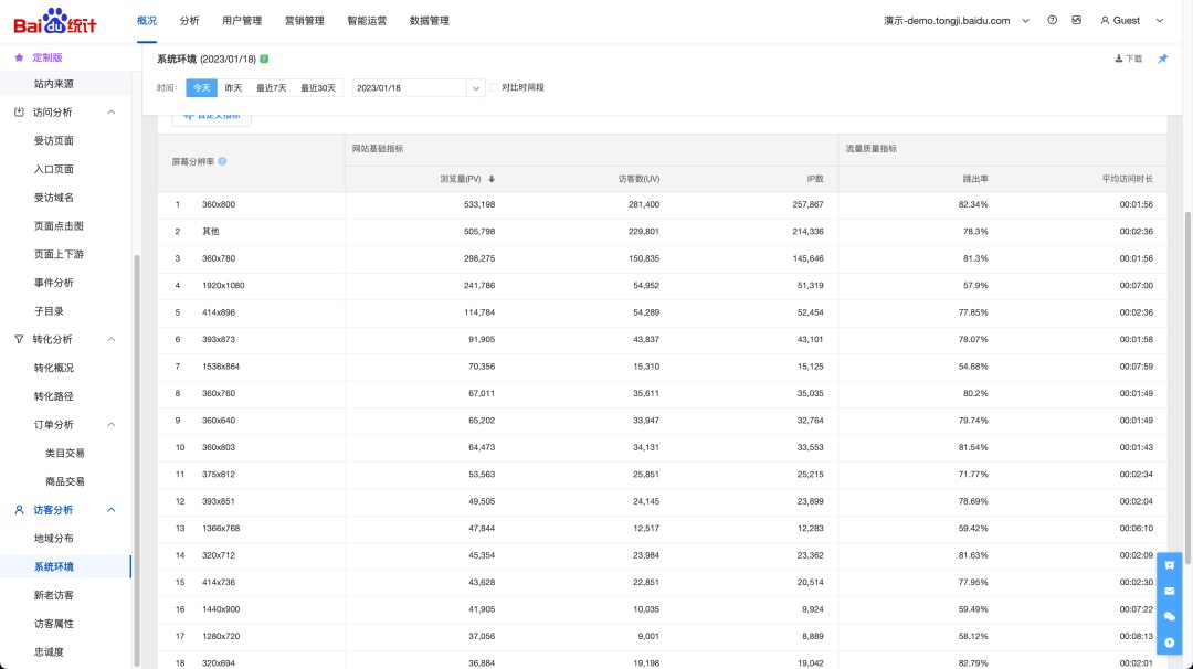 B端设计交付指南！屏幕断点的设定与标注
