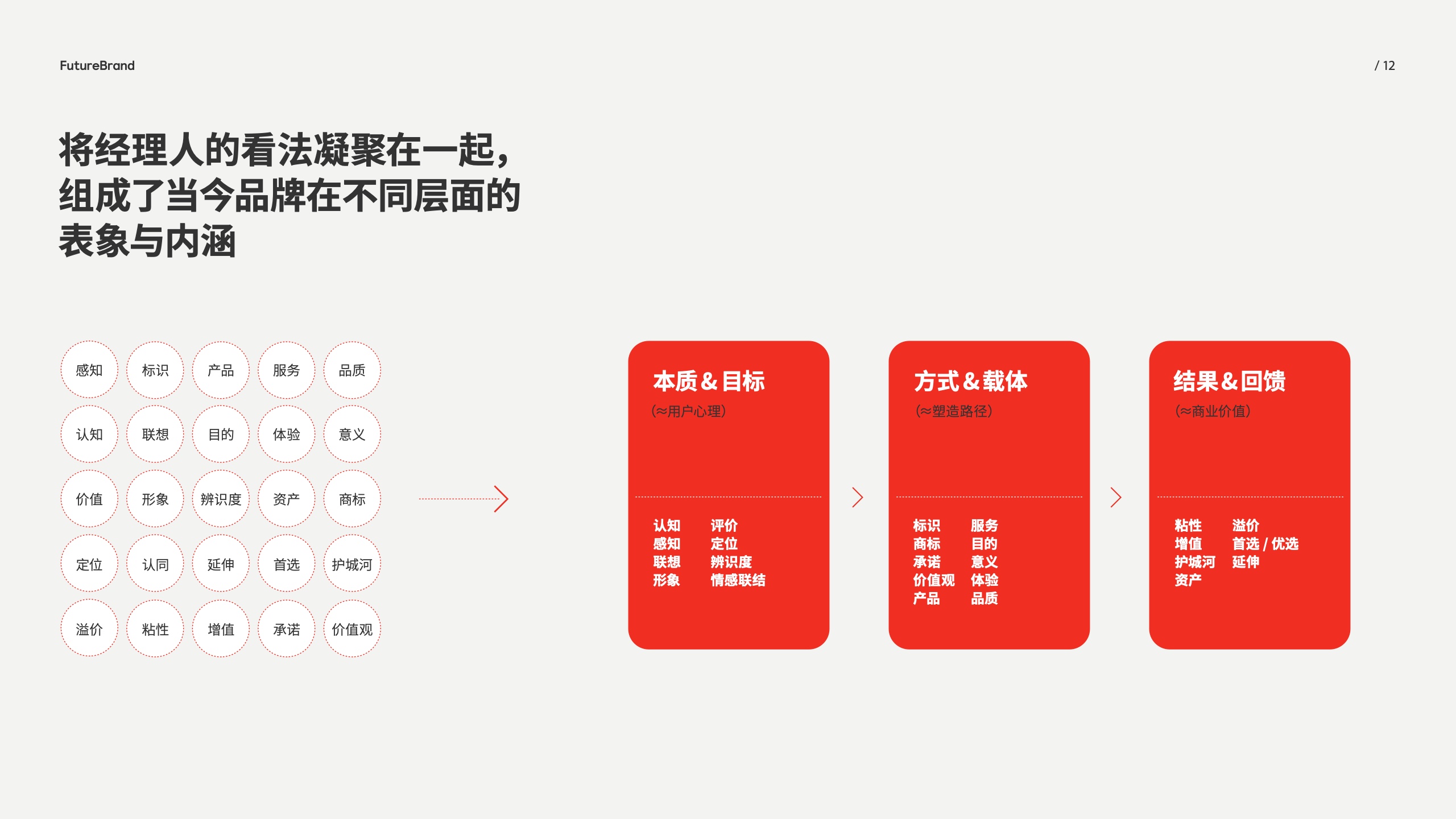 中国品牌的现状和未来(图12)