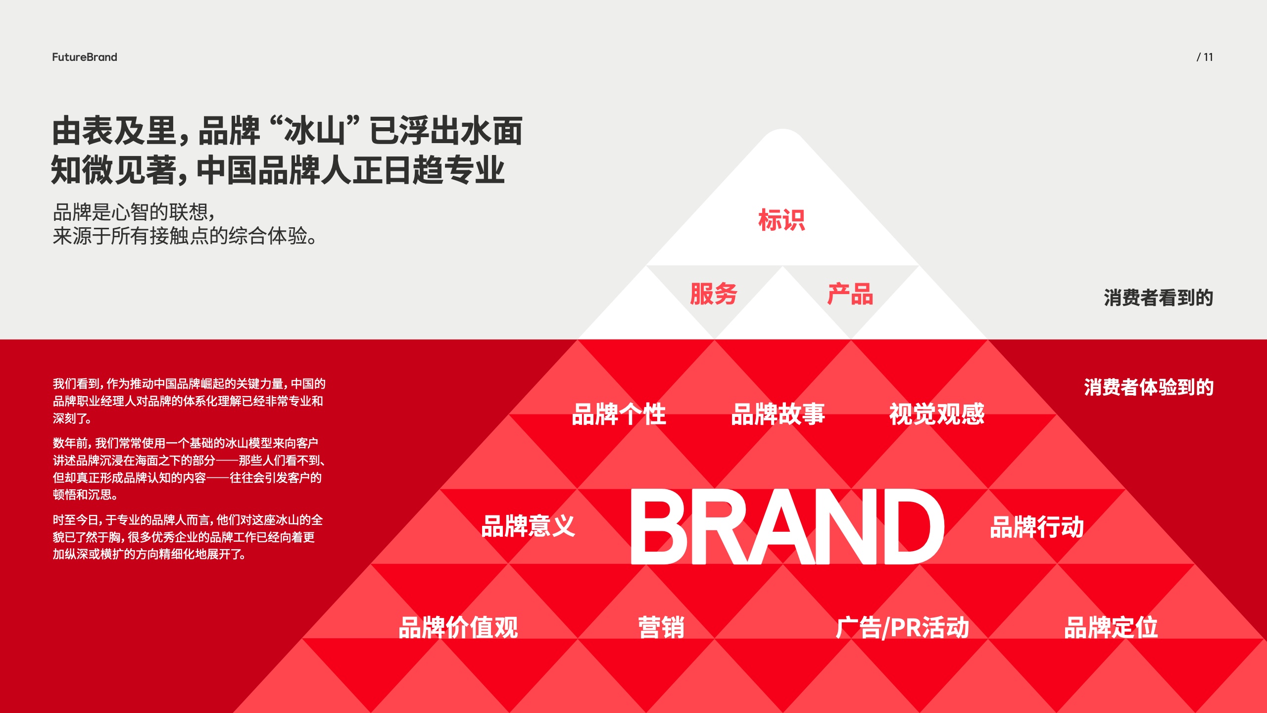 中国品牌的现状和未来(图11)