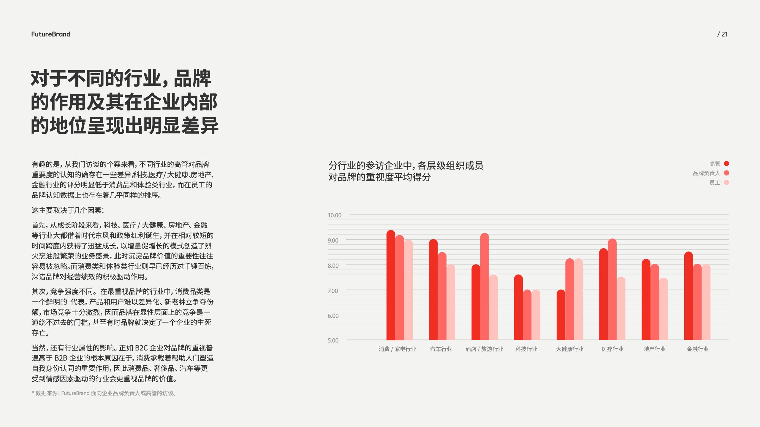 中国品牌的现状和未来(图21)