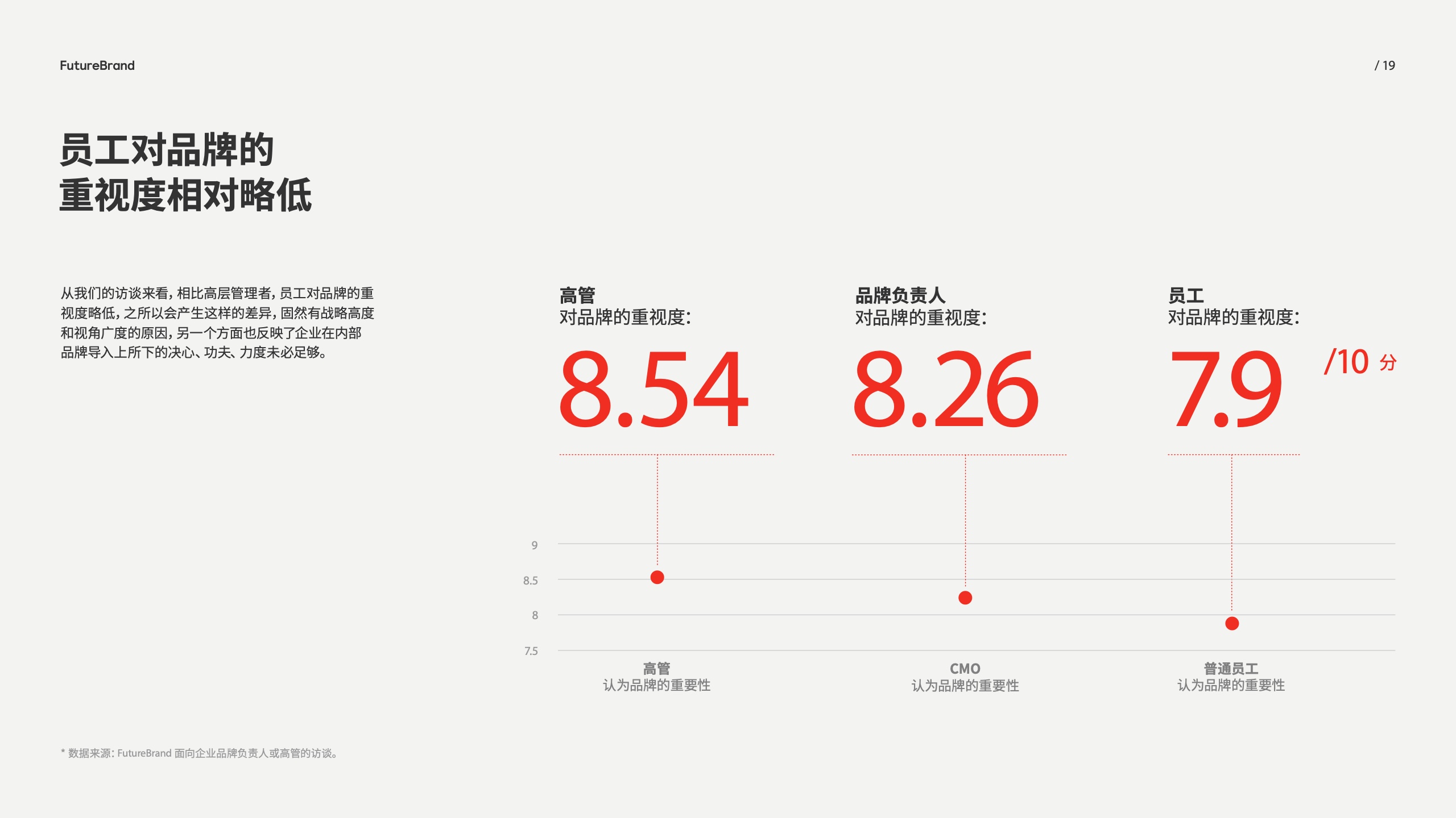 中国品牌的现状和未来(图19)