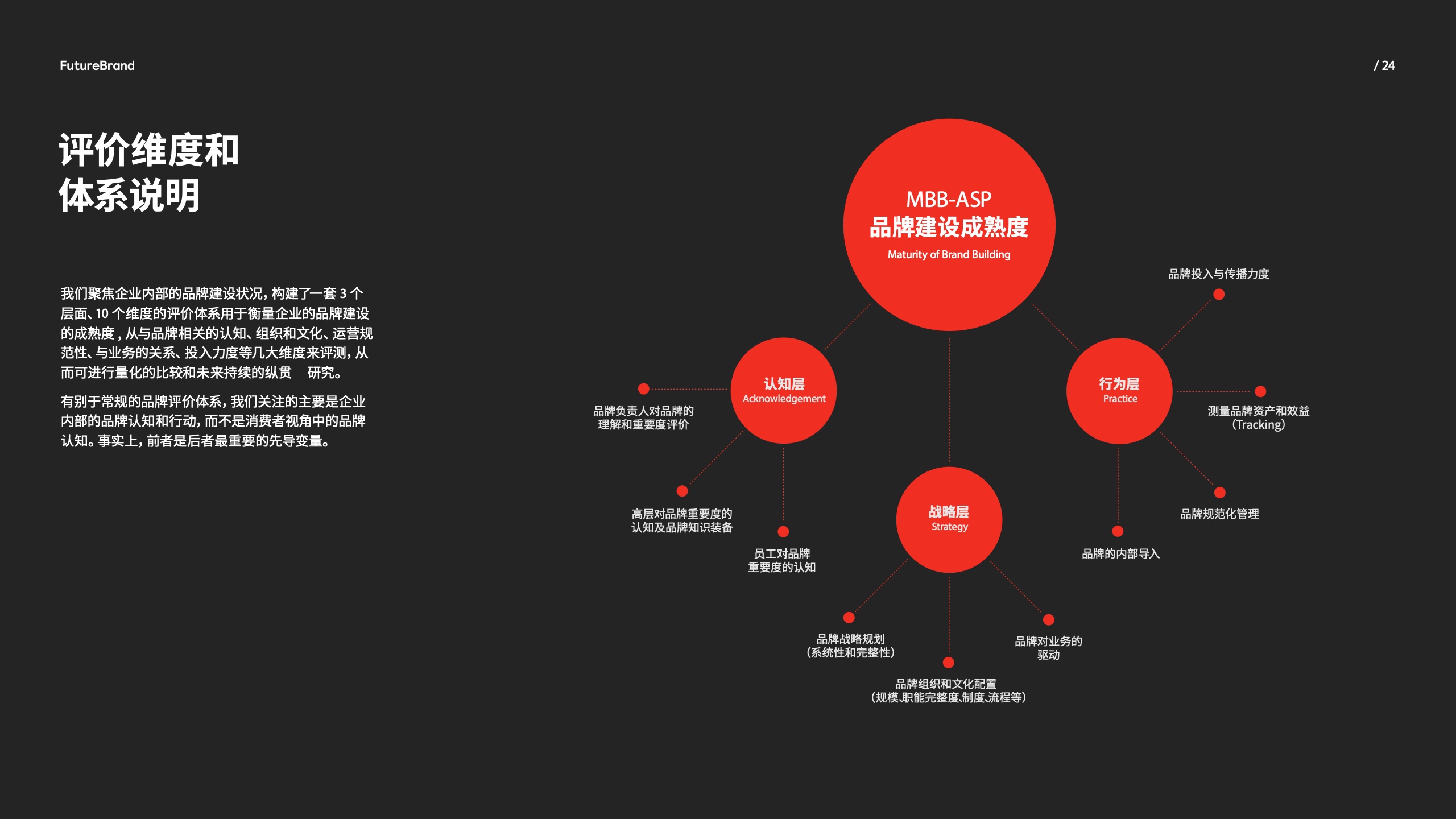 中国品牌的现状和未来(图24)