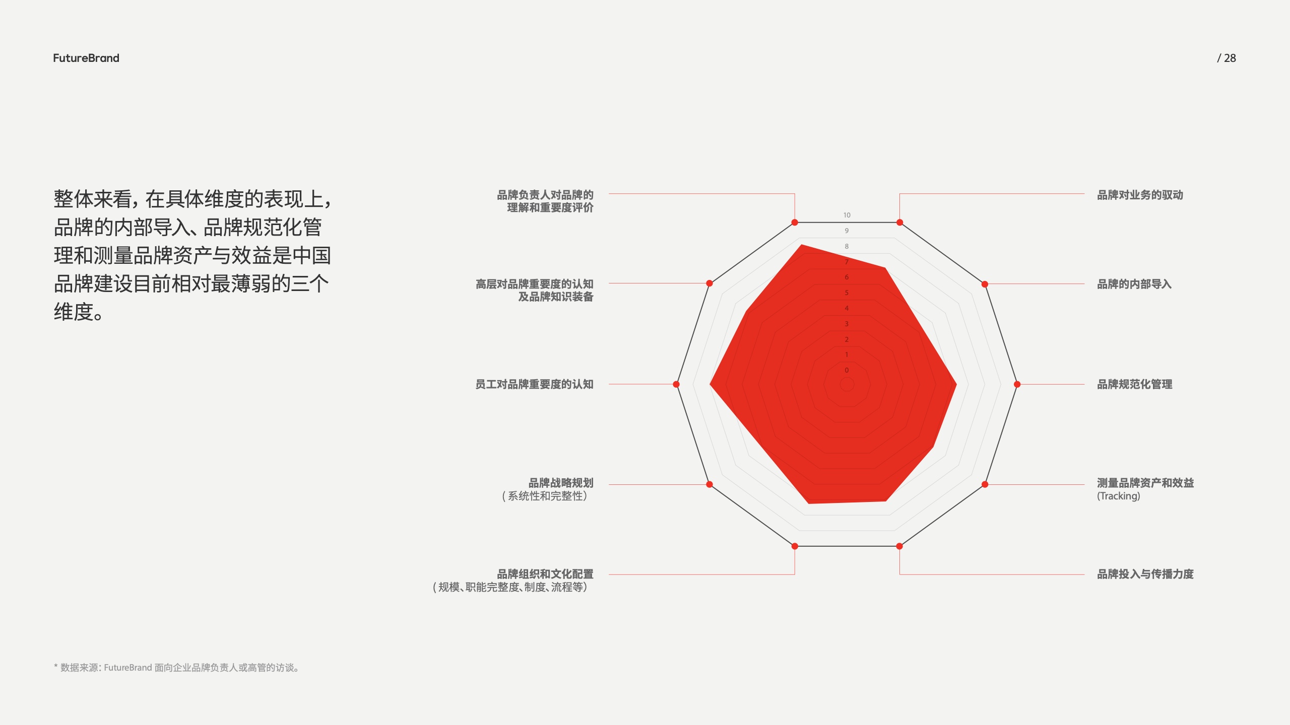 中国品牌的现状和未来(图28)