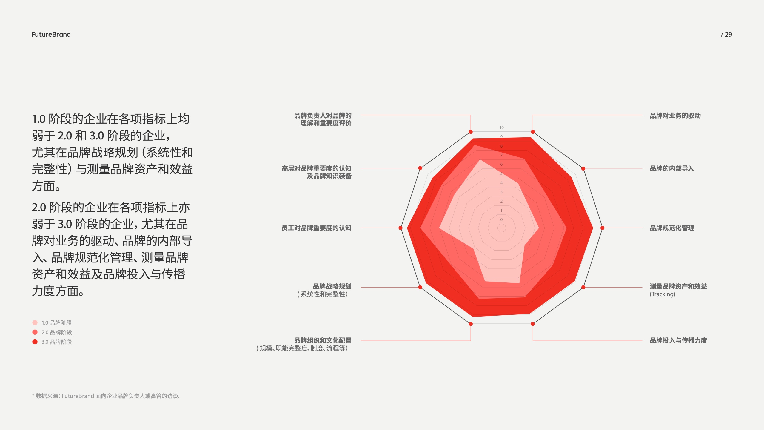 中国品牌的现状和未来(图29)