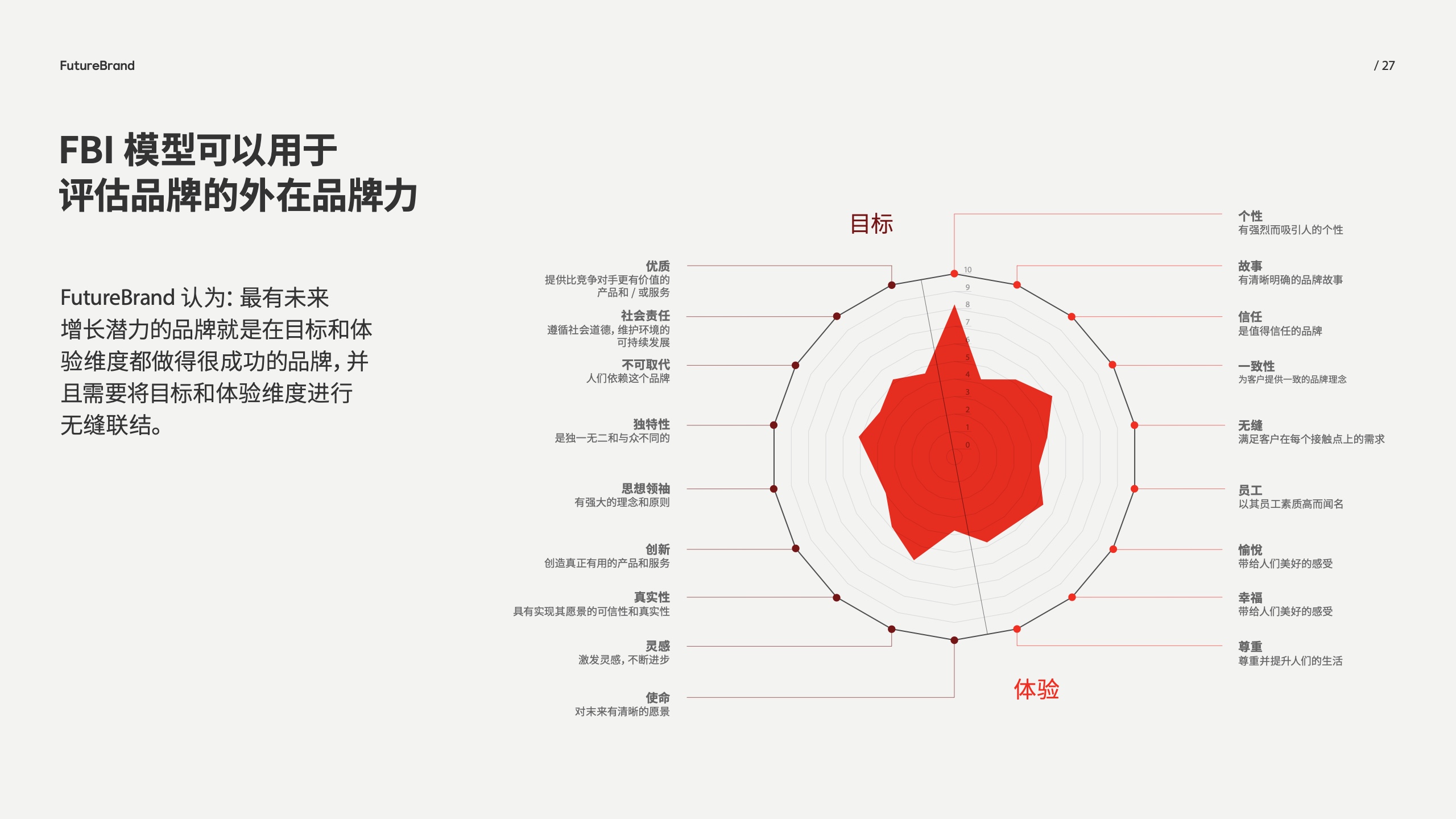 中国品牌的现状和未来(图27)