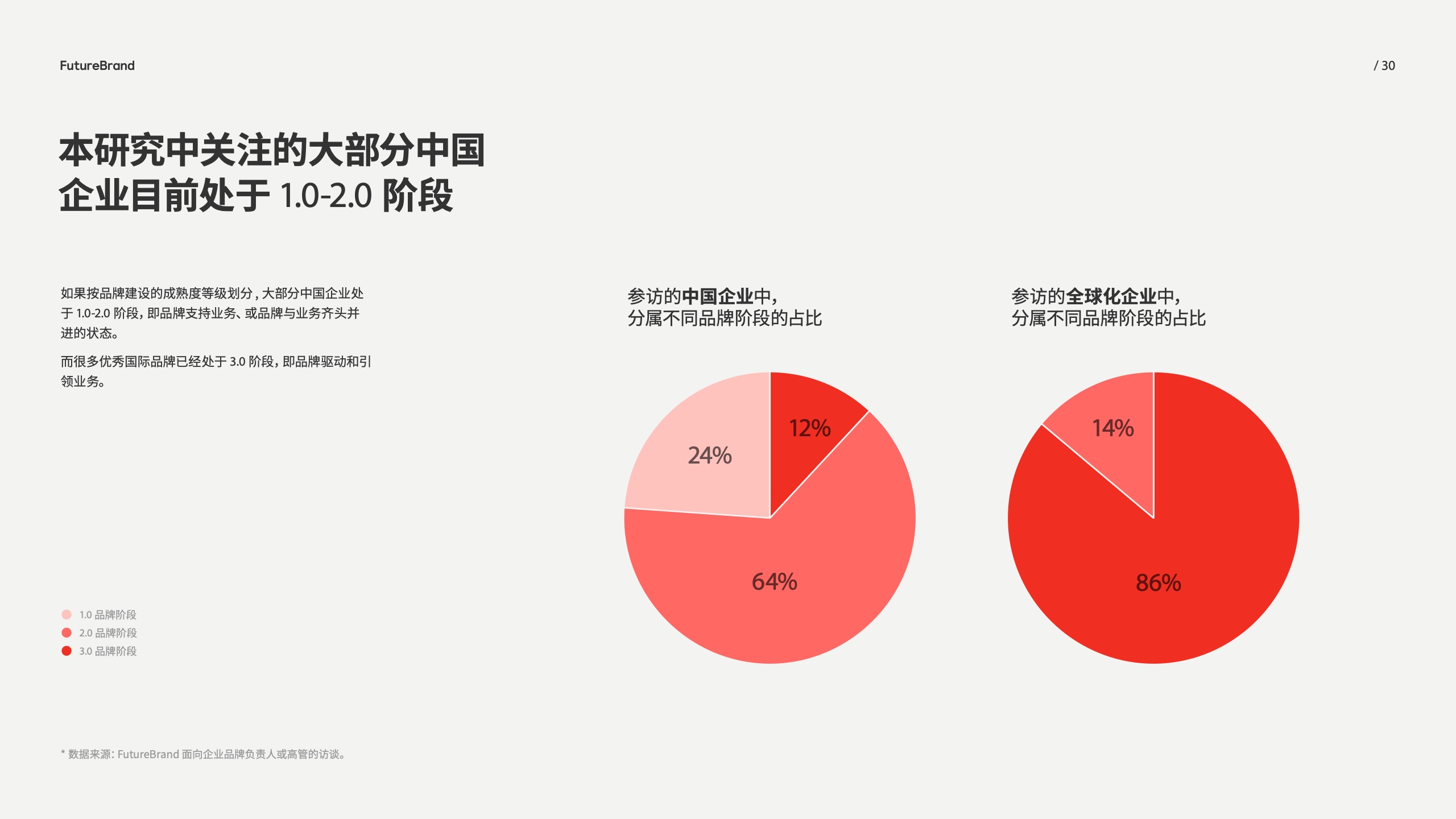 中国品牌的现状和未来(图30)