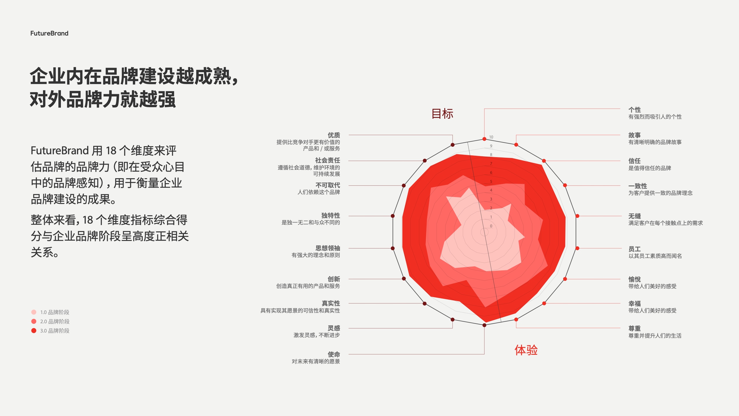 中国品牌的现状和未来(图32)