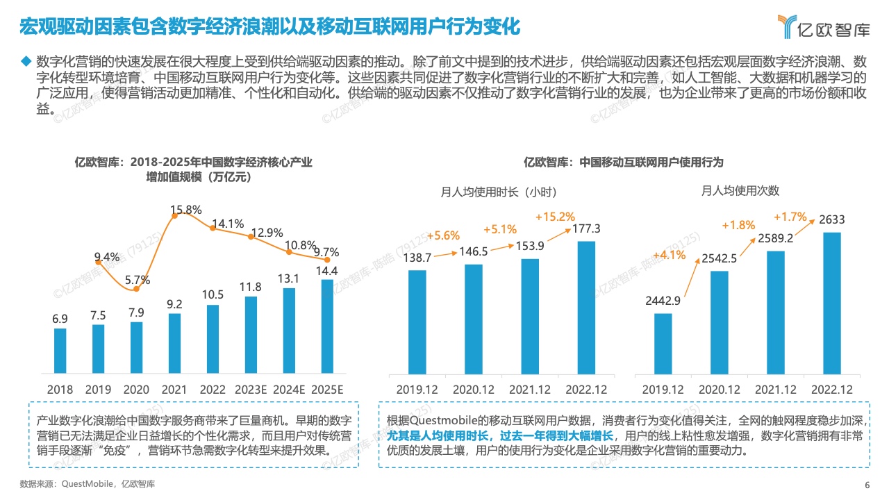 中国数字化营销产品技术研究报告(图6)