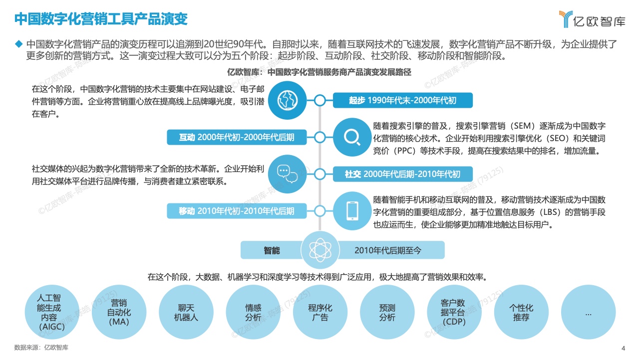 中国数字化营销产品技术研究报告(图4)