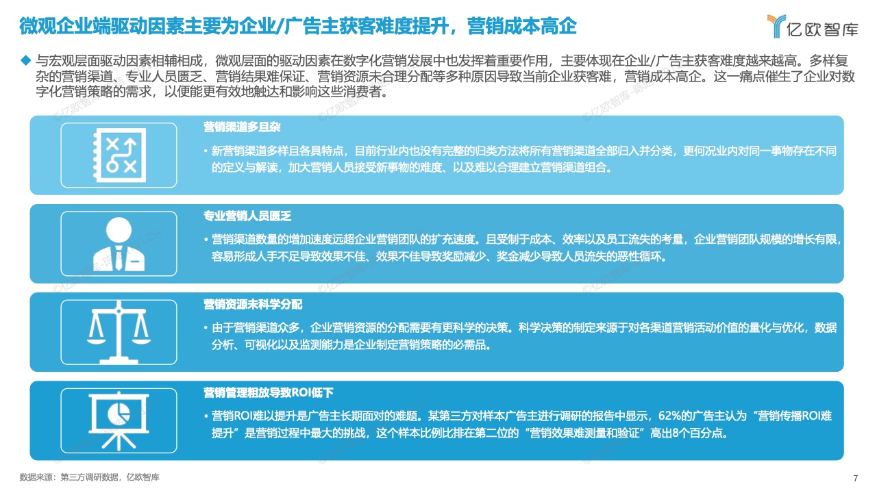 中国数字化营销产品技术研究报告(图7)