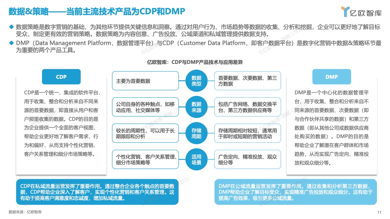 中国数字化营销产品技术研究报告(图11)