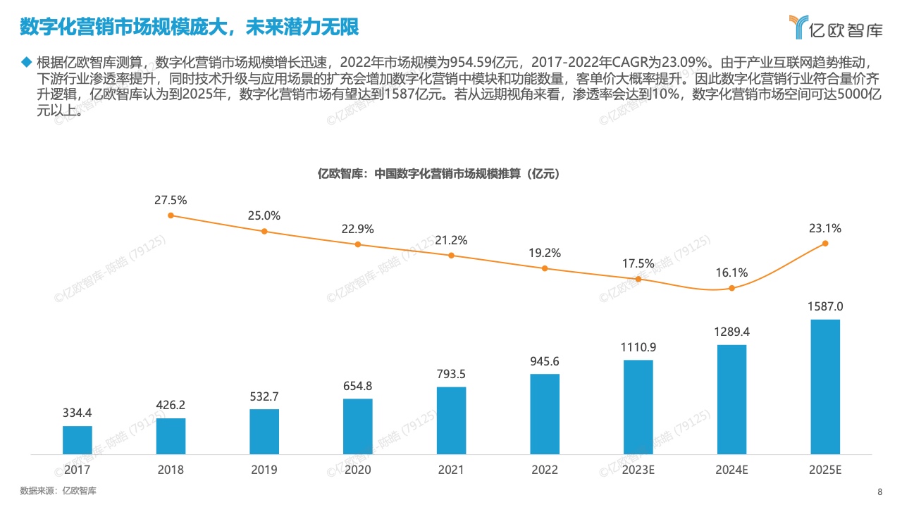 中国数字化营销产品技术研究报告(图8)