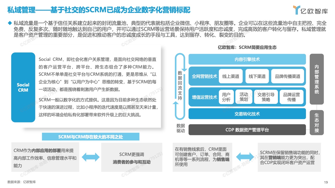 中国数字化营销产品技术研究报告(图19)