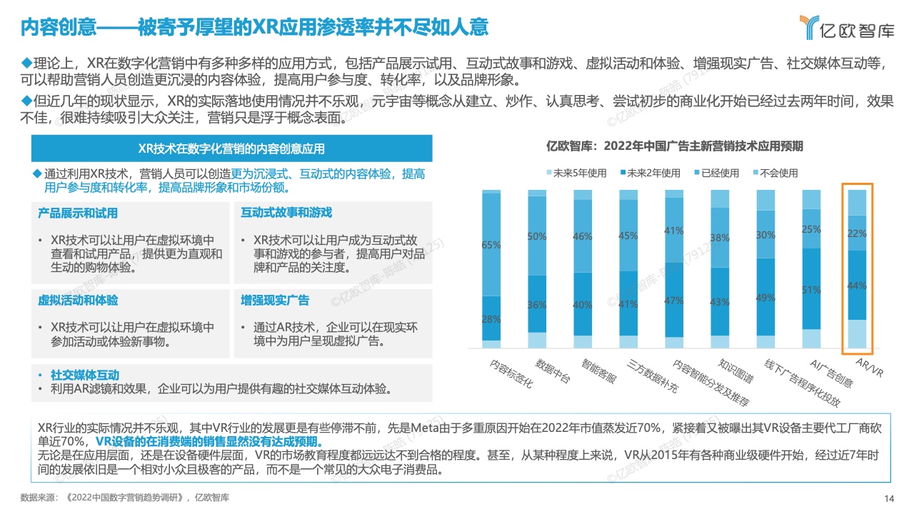 中国数字化营销产品技术研究报告(图14)
