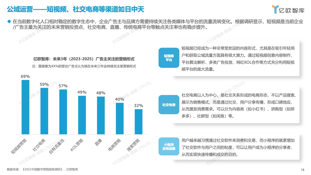 中国数字化营销产品技术研究报告(图18)