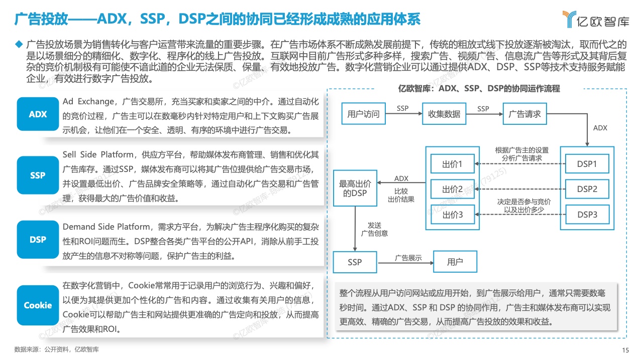 中国数字化营销产品技术研究报告(图15)