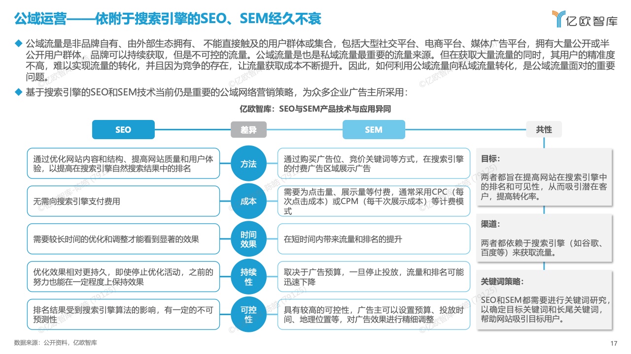 中国数字化营销产品技术研究报告(图17)