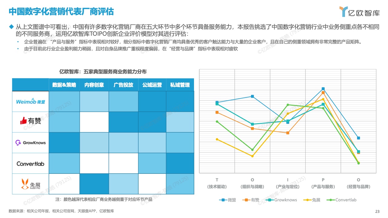 中国数字化营销产品技术研究报告(图23)
