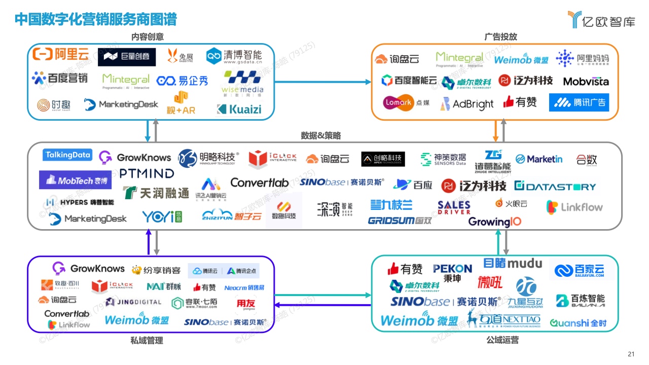 中国数字化营销产品技术研究报告(图21)