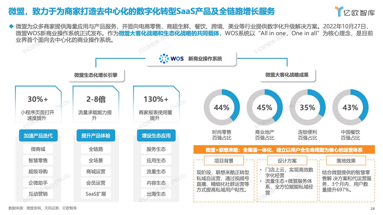 中国数字化营销产品技术研究报告(图24)