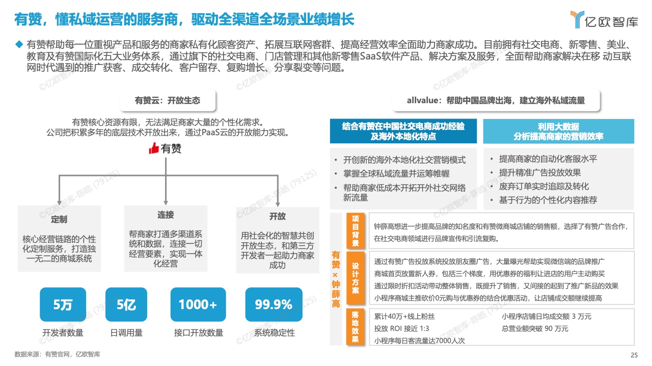 中国数字化营销产品技术研究报告(图25)