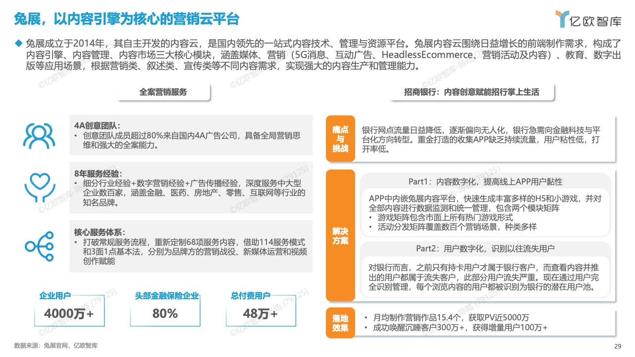 中国数字化营销产品技术研究报告(图29)