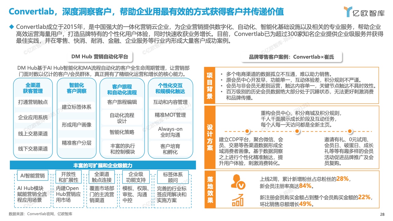 中国数字化营销产品技术研究报告(图28)