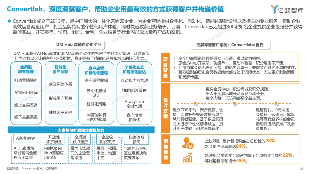中国数字化营销产品技术研究报告(图28)