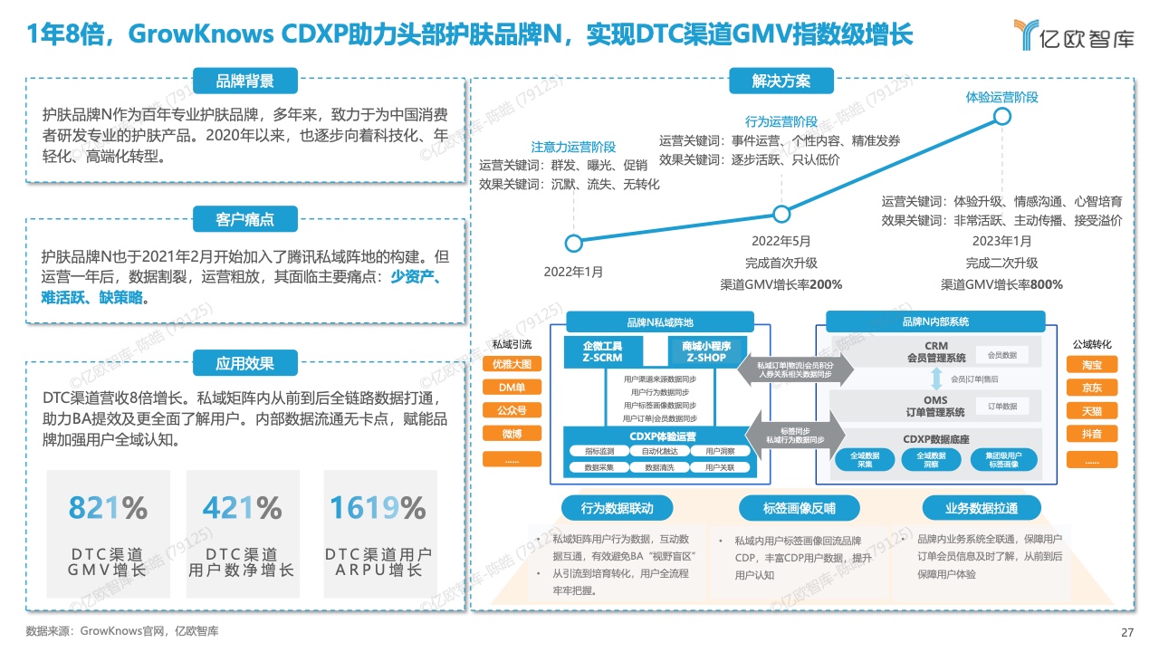 中国数字化营销产品技术研究报告(图27)