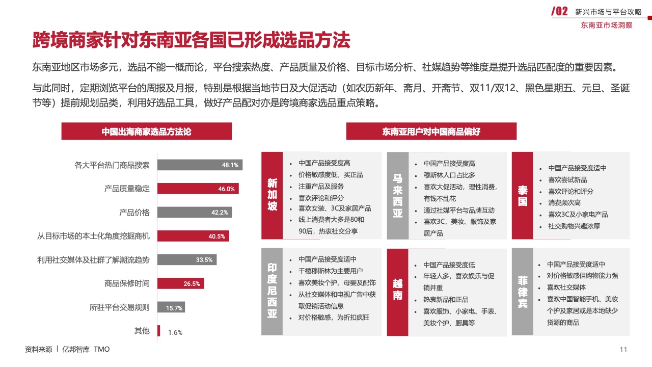 2023新兴市场出海白皮书（图11）