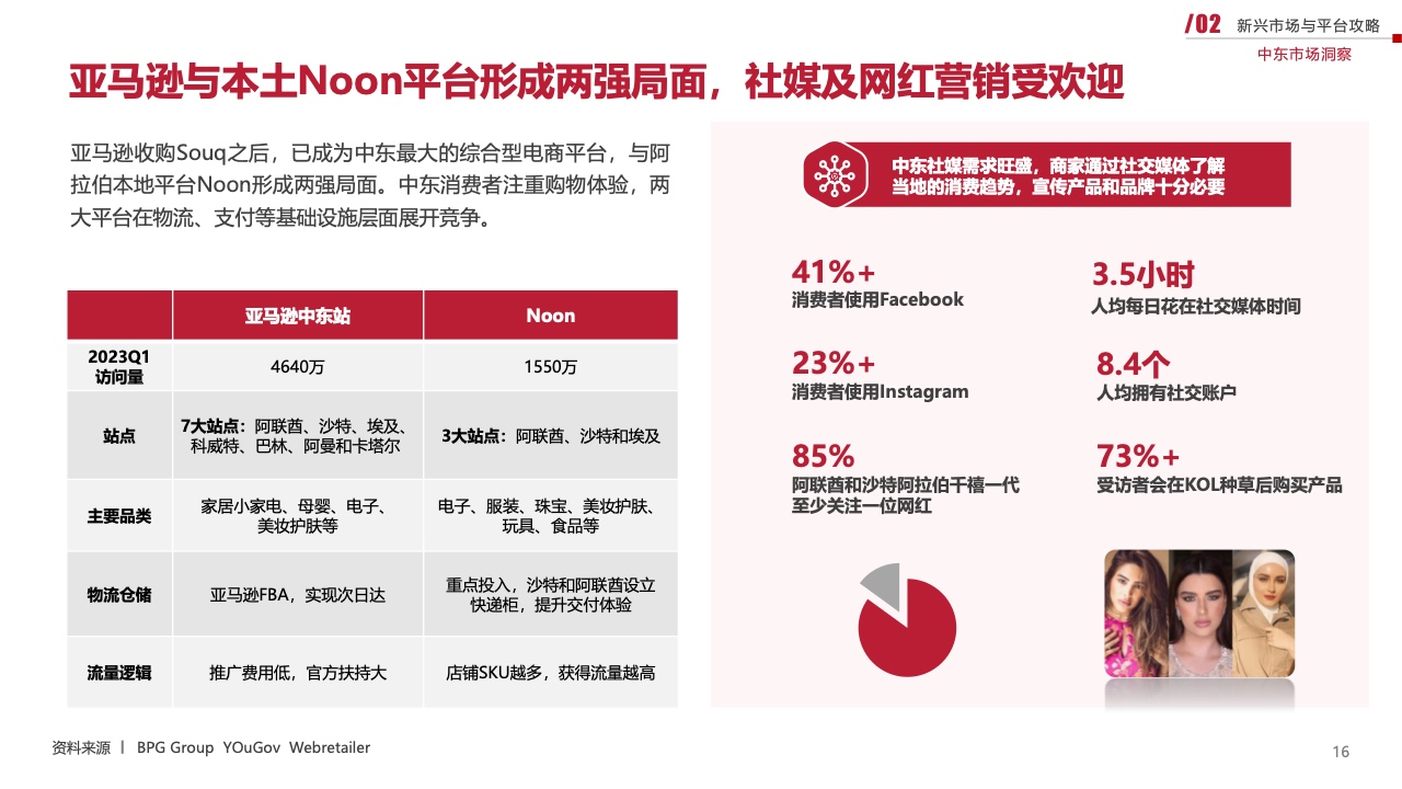 2023新兴市场出海白皮书（图16）