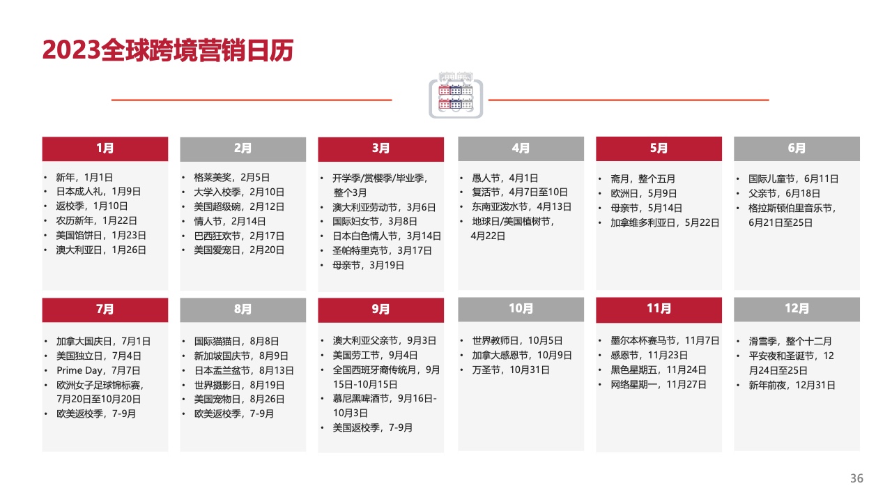 2023新兴市场出海白皮书（图36）