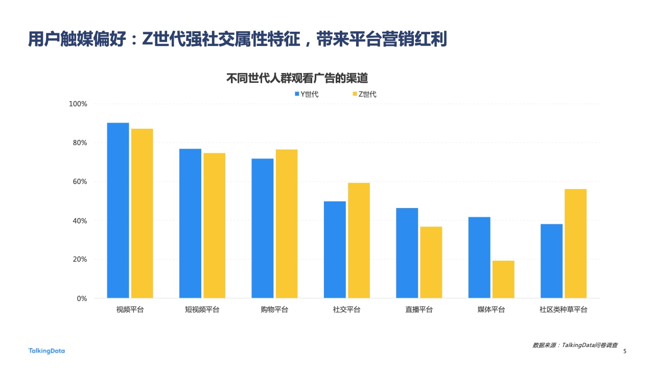 2022年广告行业流量洞察报告(图5)