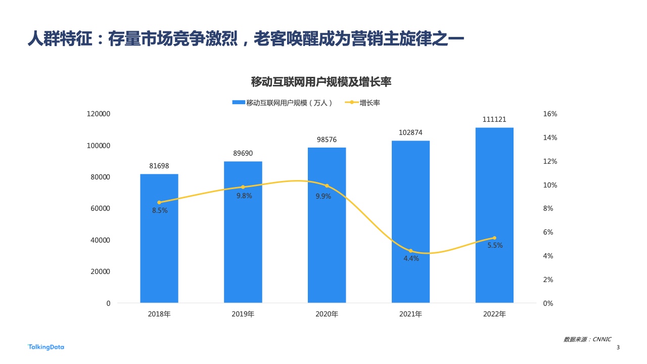 2022年广告行业流量洞察报告(图3)