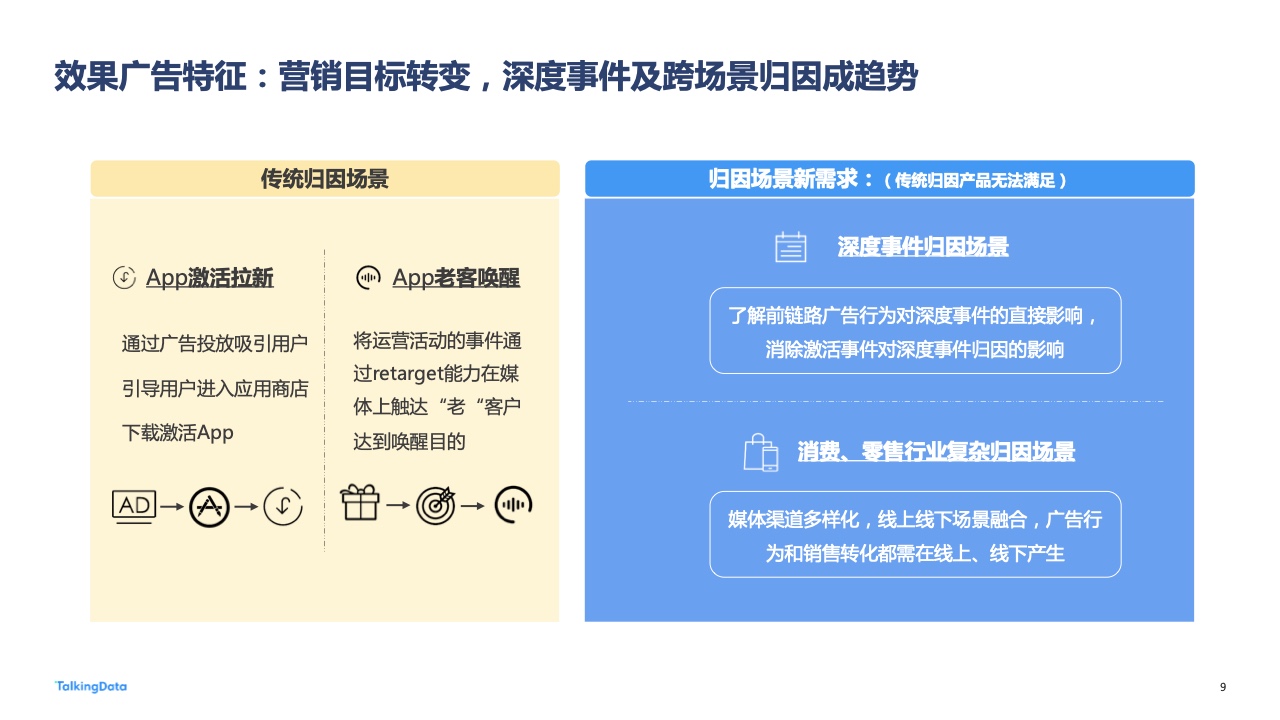 2022年广告行业流量洞察报告(图9)