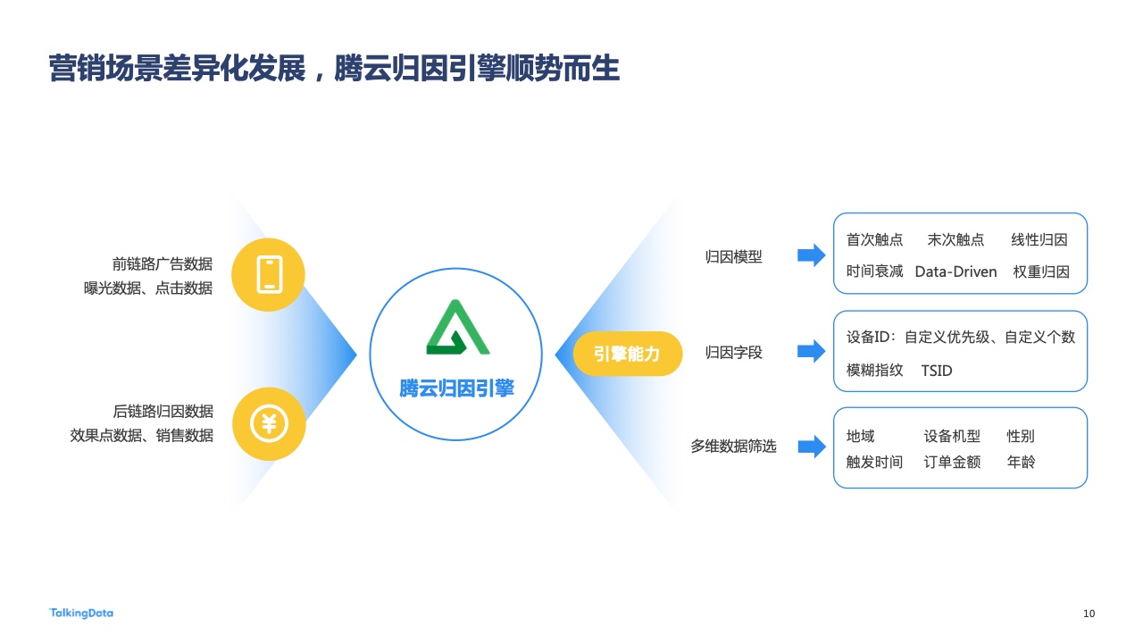 2022年广告行业流量洞察报告(图10)