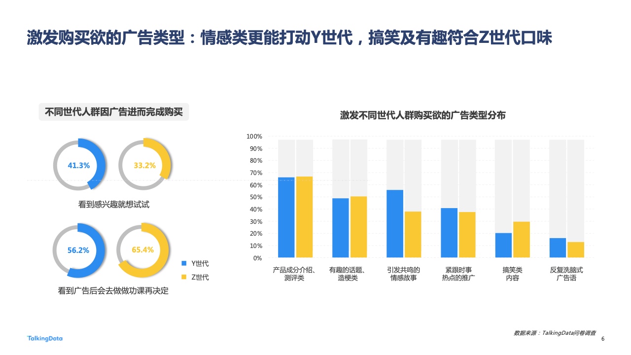 2022年广告行业流量洞察报告(图6)