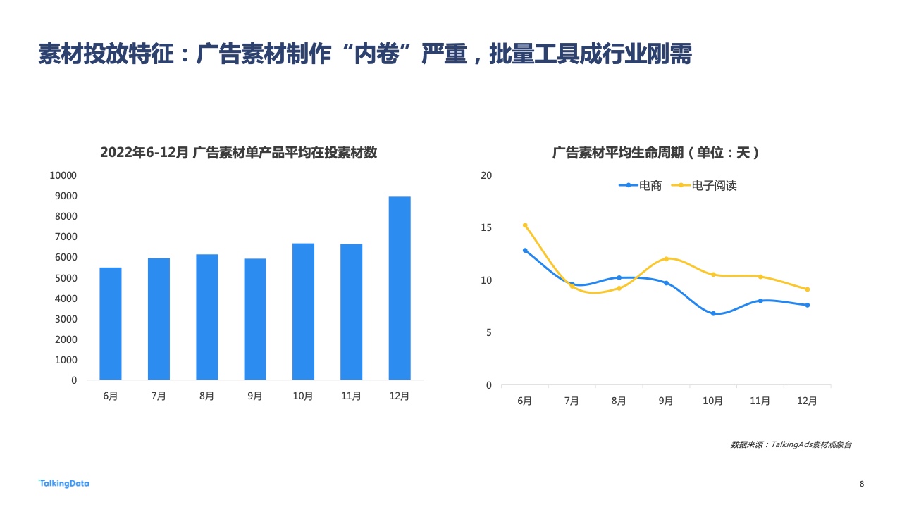 2022年广告行业流量洞察报告(图8)