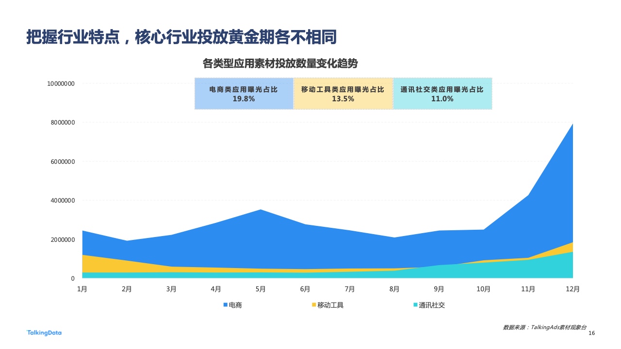 2022年广告行业流量洞察报告(图16)