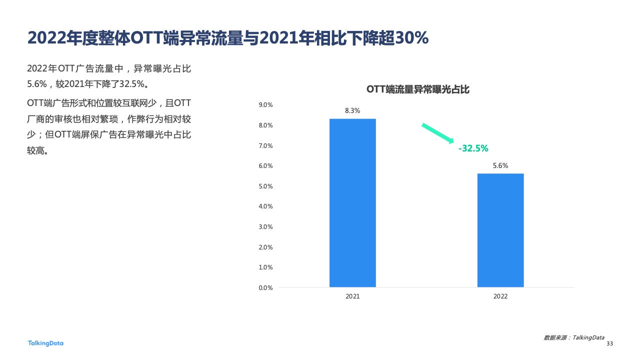 2022年广告行业流量洞察报告(图33)