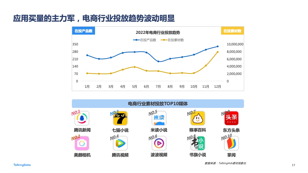 2022年广告行业流量洞察报告(图17)