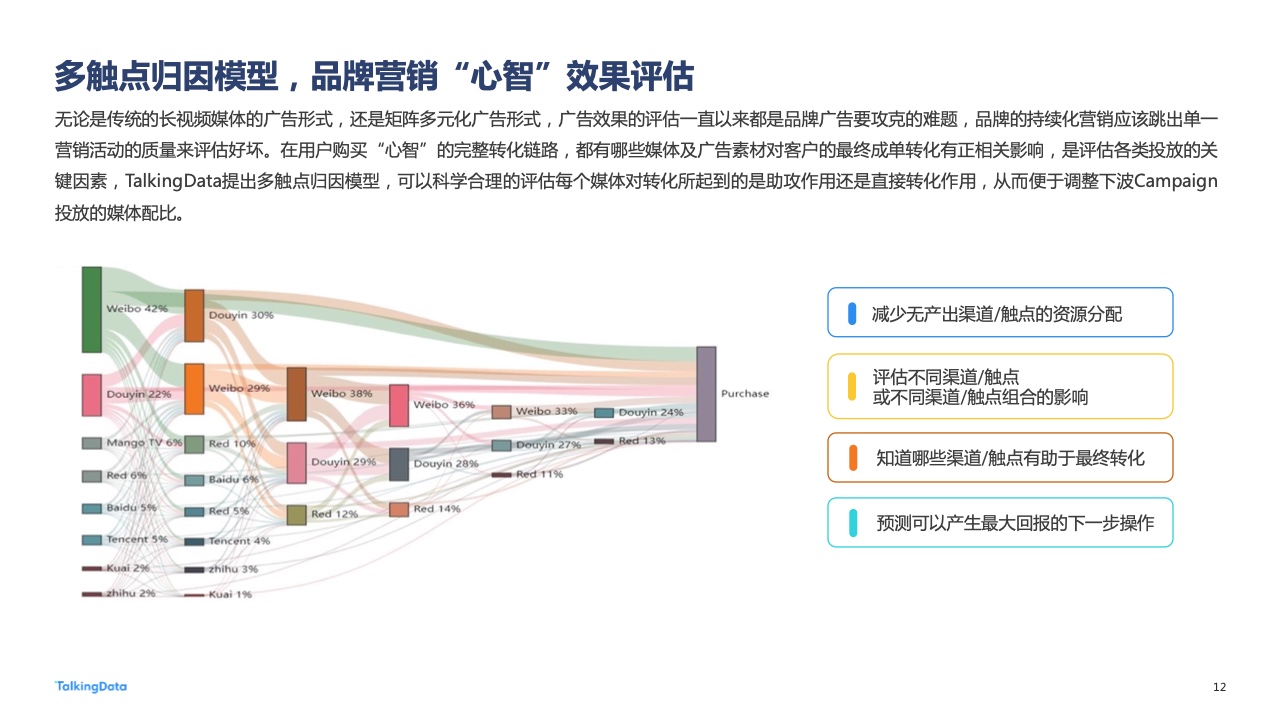 2022年广告行业流量洞察报告(图12)