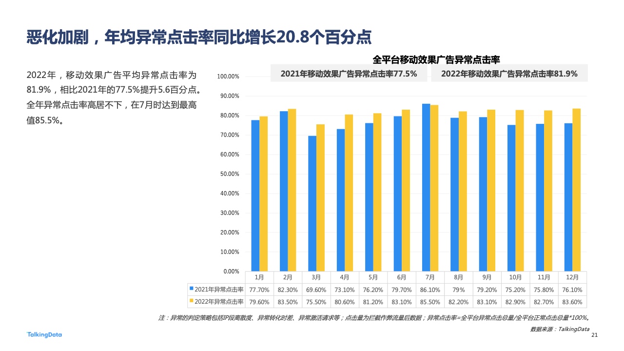 2022年广告行业流量洞察报告(图21)