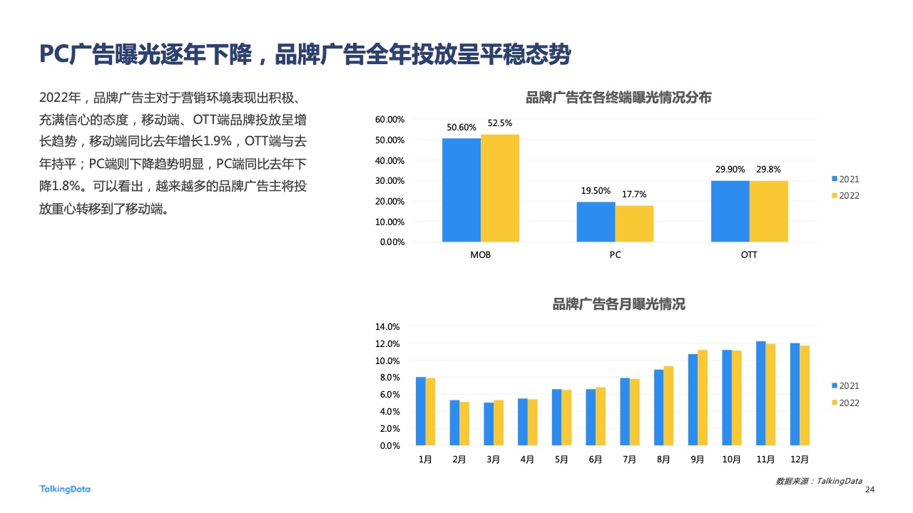 2022年广告行业流量洞察报告(图24)