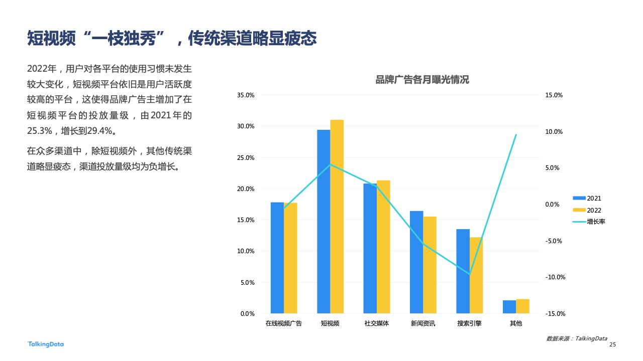 2022年广告行业流量洞察报告(图25)