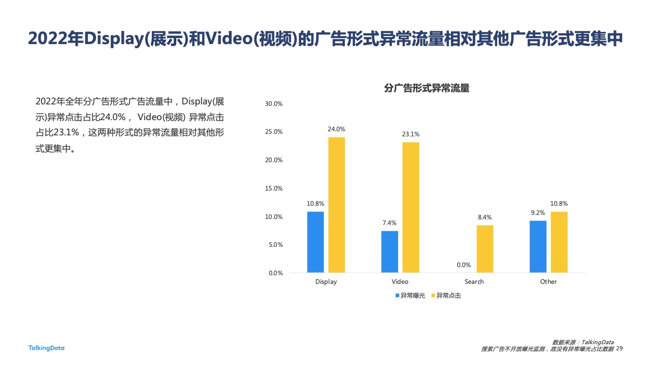 2022年广告行业流量洞察报告(图29)