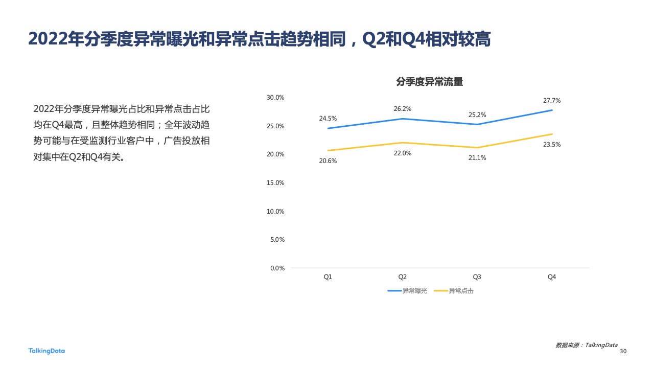 2022年广告行业流量洞察报告(图30)