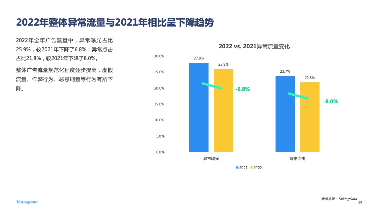 2022年广告行业流量洞察报告(图28)